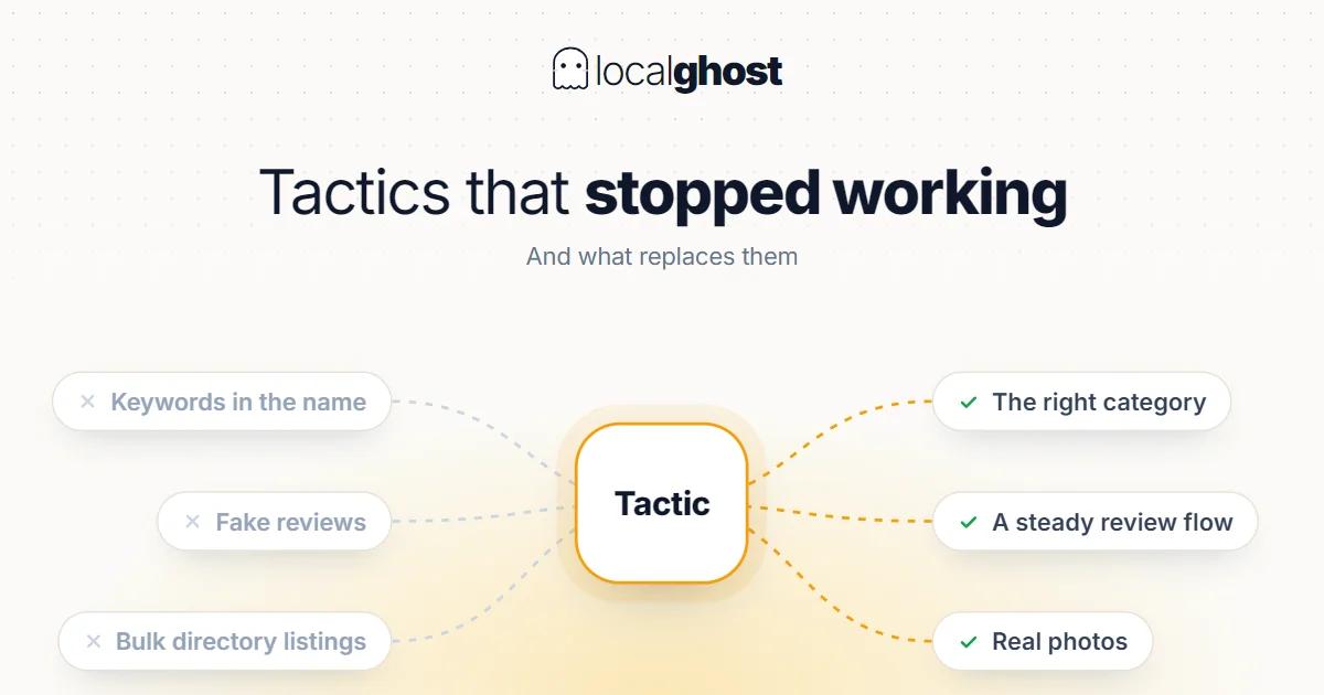 Cover: Local SEO Tactics That Stopped Working