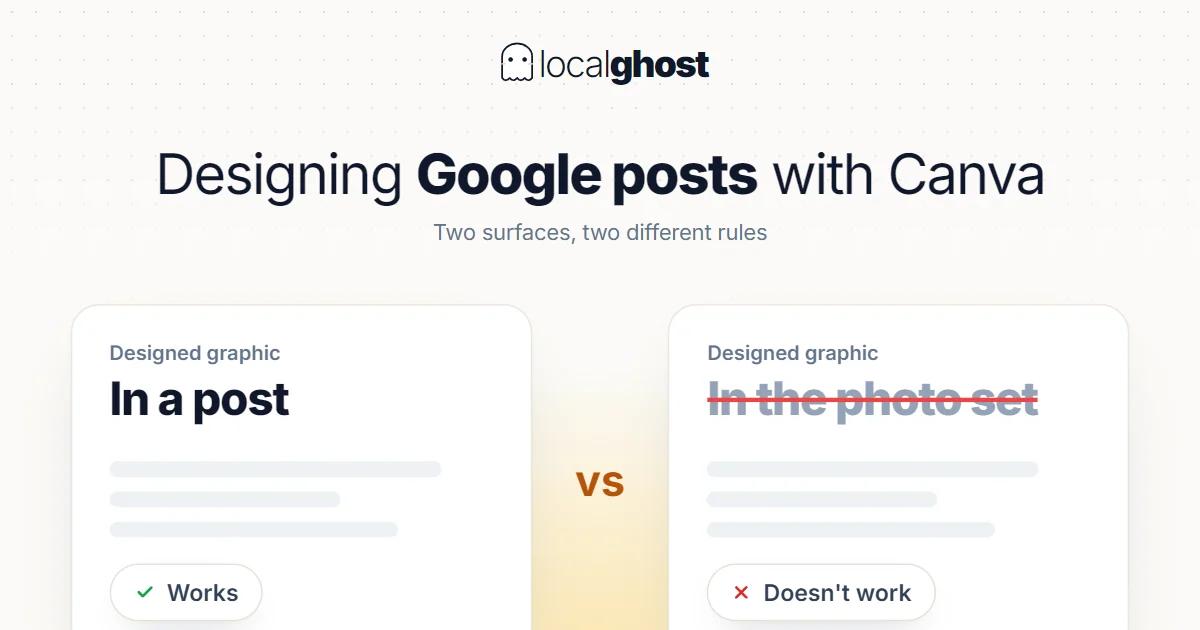 Cover: Designing Google Posts with Canva