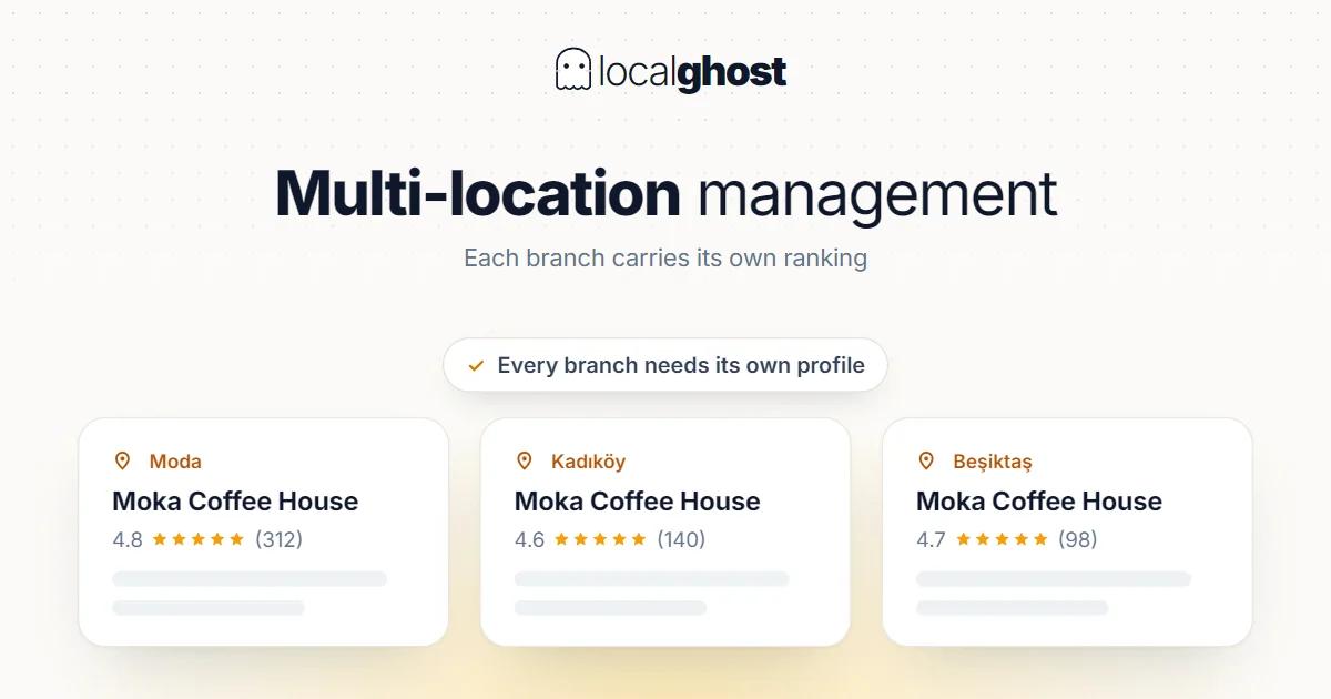 Cover: Multi-Location Management: Best Practices