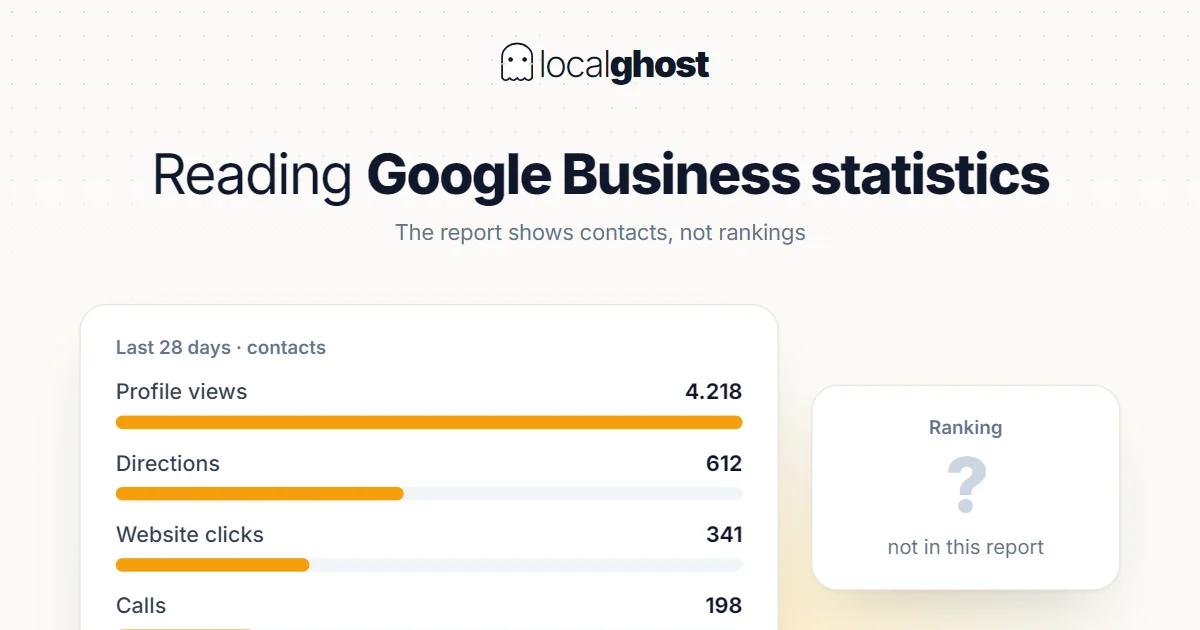 Cover: How to Read Google Business Statistics