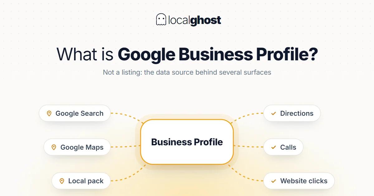 Cover: What Is Google Business Profile and Why Is It Important?