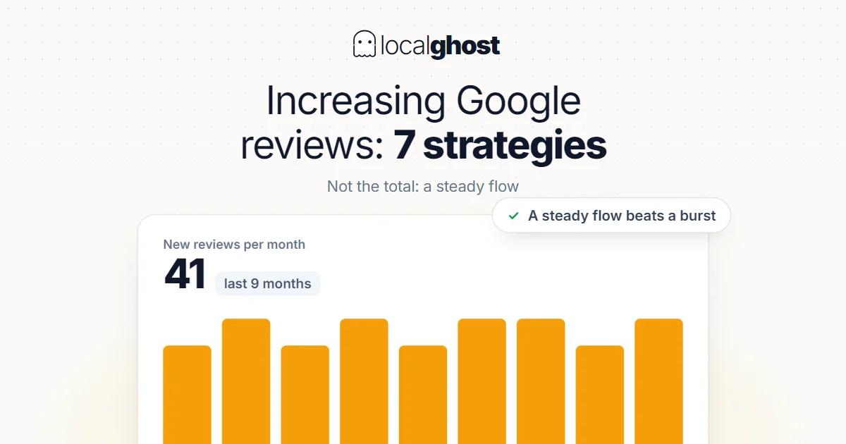 Cover: Increasing Google Reviews: 7 Effective Strategies