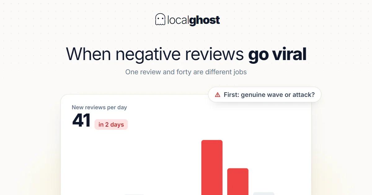 Cover: Crisis Management: What to Do When Negative Reviews Go Viral