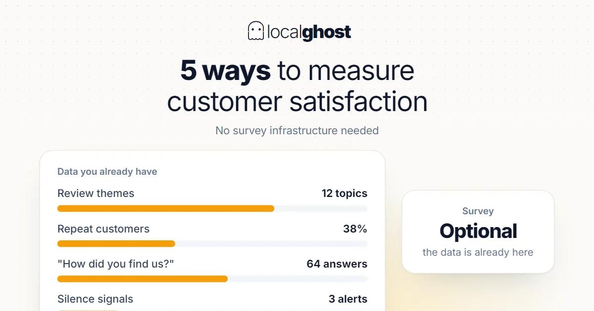 Cover: 5 Ways to Measure Customer Satisfaction