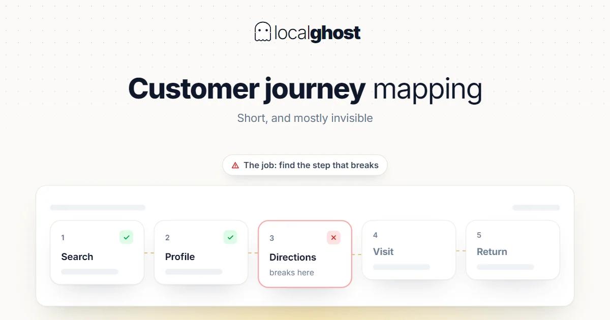 Cover: Customer Journey Mapping: For Local Businesses