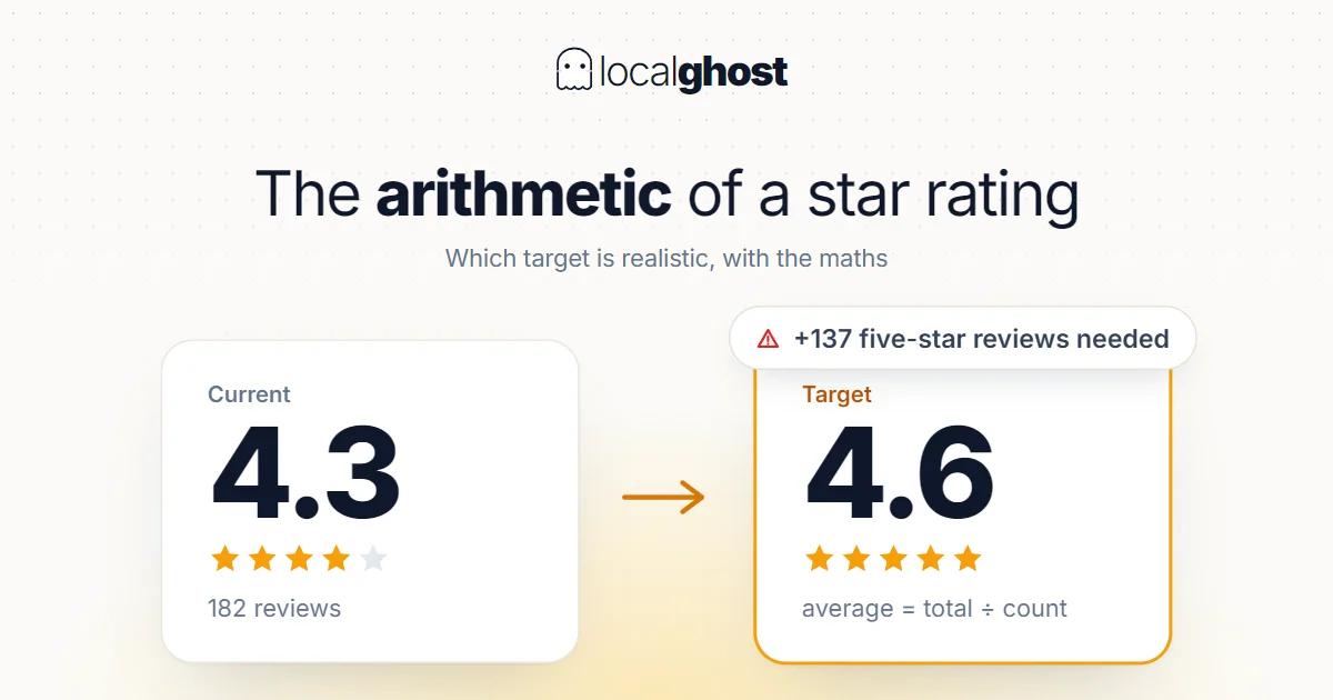Cover: How Restaurants Can Increase Their Star Rating