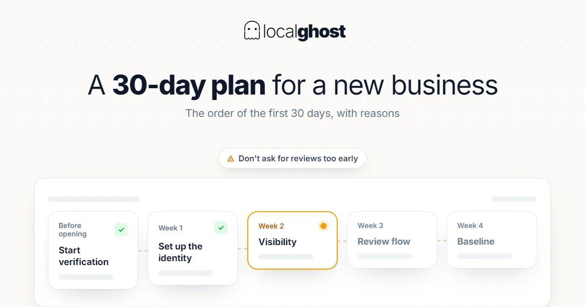Cover: New Business: 30-Day Local SEO Plan