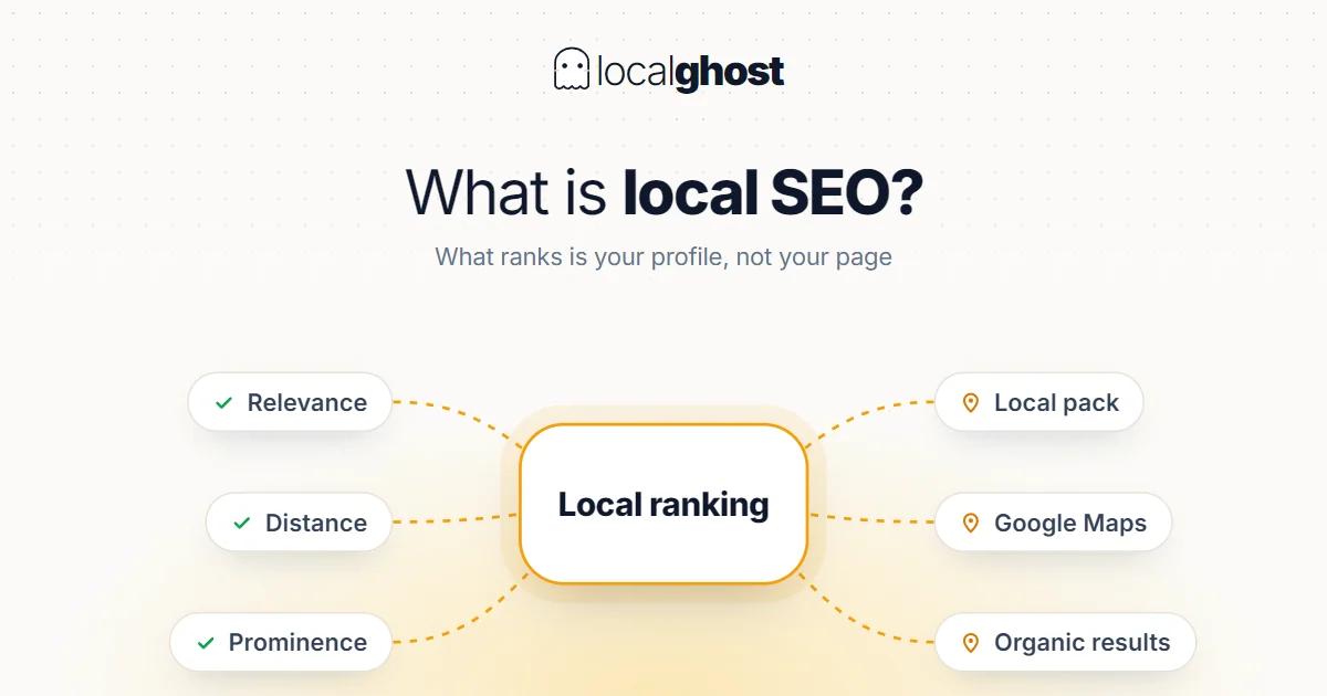Cover: What Is Local SEO and Why Does It Matter?