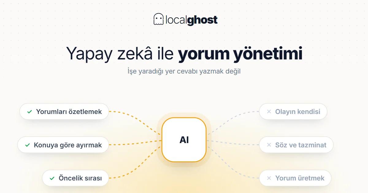 Kapak: AI ile Yorum Yönetimi: Kapsamlı Rehber