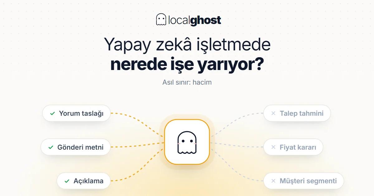 Kapak: Yapay Zekâ İşletme Yönetiminde Nerede İşe Yarıyor?