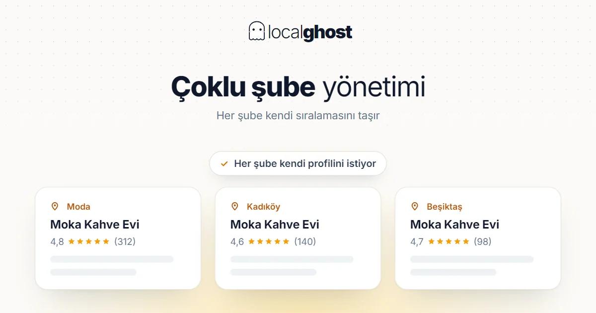 Kapak: Çoklu Şube Yönetimi: En İyi Pratikler