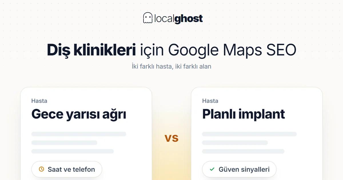 Kapak: Diş Klinikleri İçin Google Maps SEO