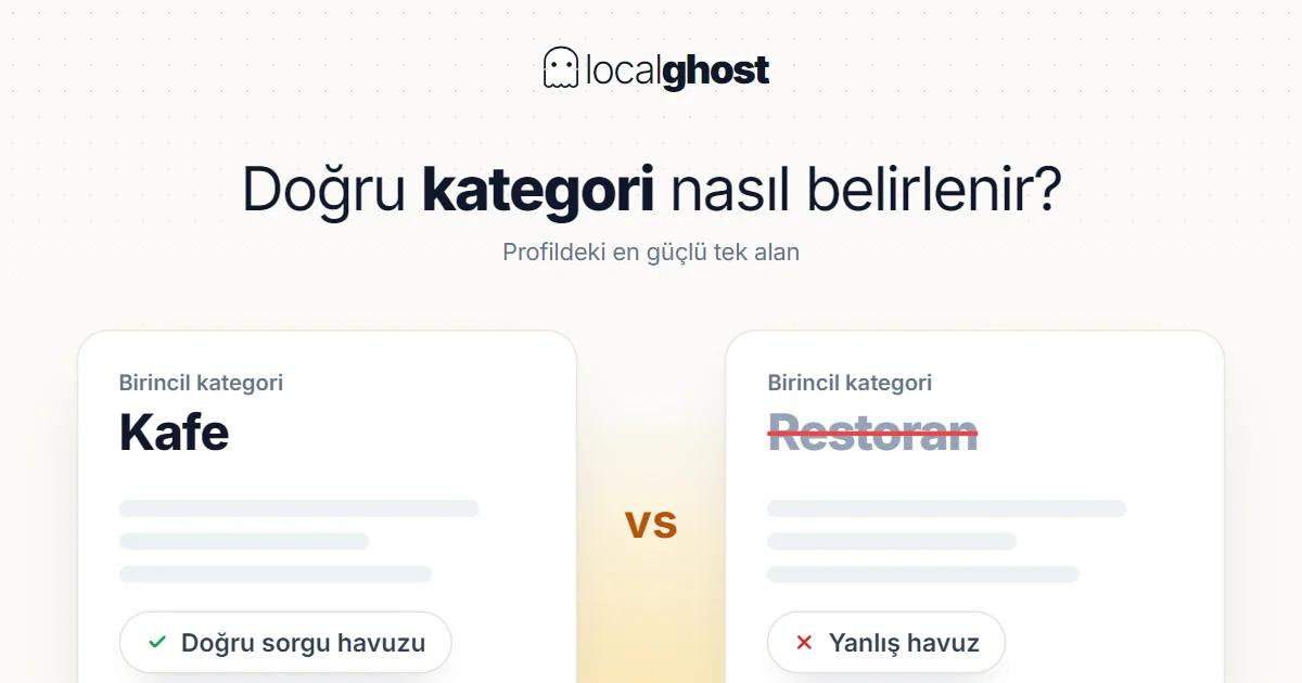 Kapak: Google Business Kategori Seçimi: Doğru Kategori Nasıl Belirlenir?