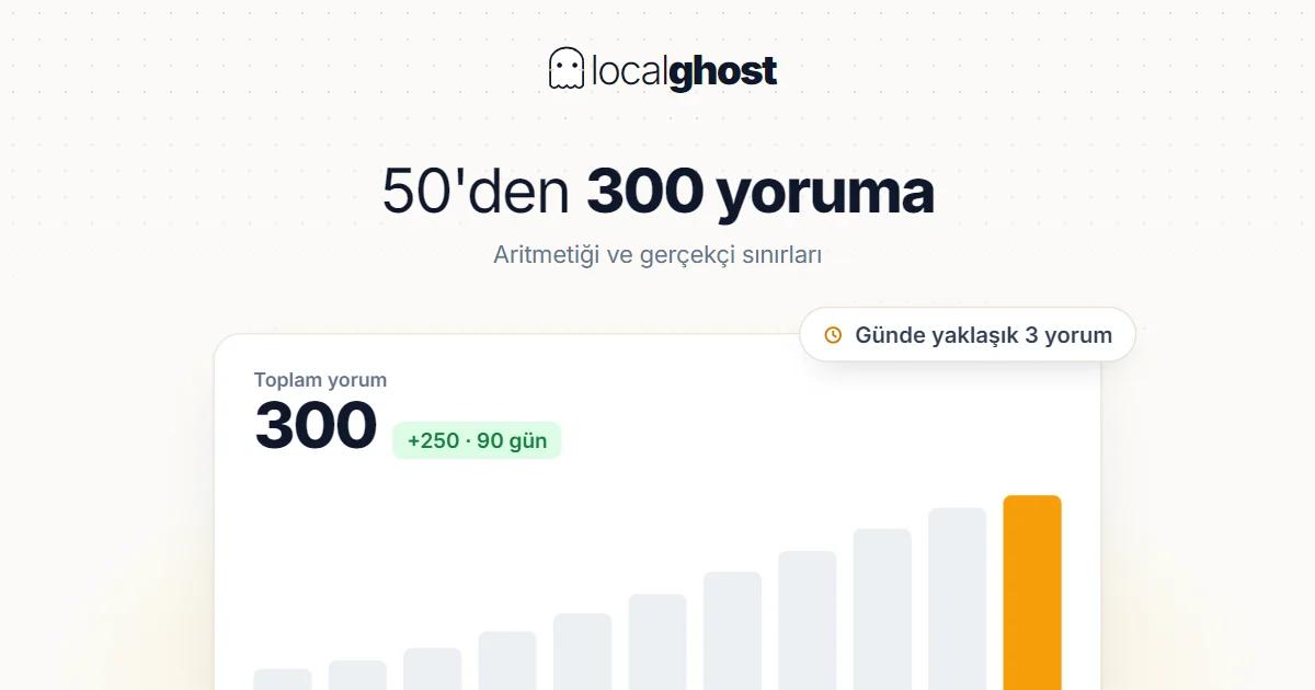Kapak: 50'den 300 Yoruma: Aritmetiği ve Gerçekçi Sınırları