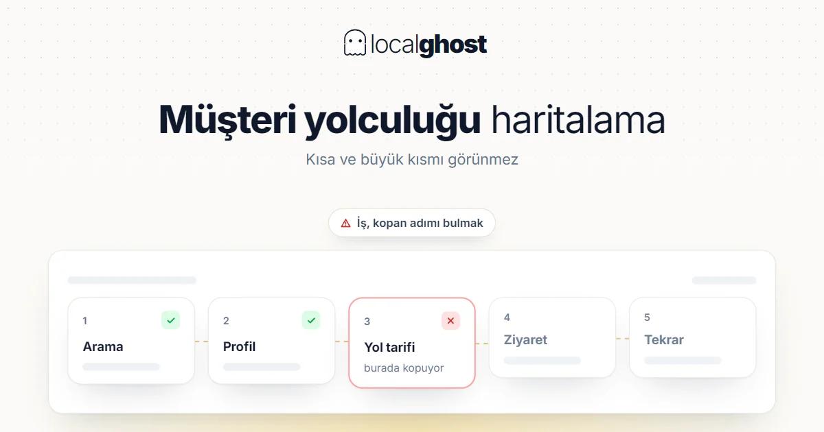Kapak: Müşteri Yolculuğu Haritalama: Yerel İşletmeler İçin