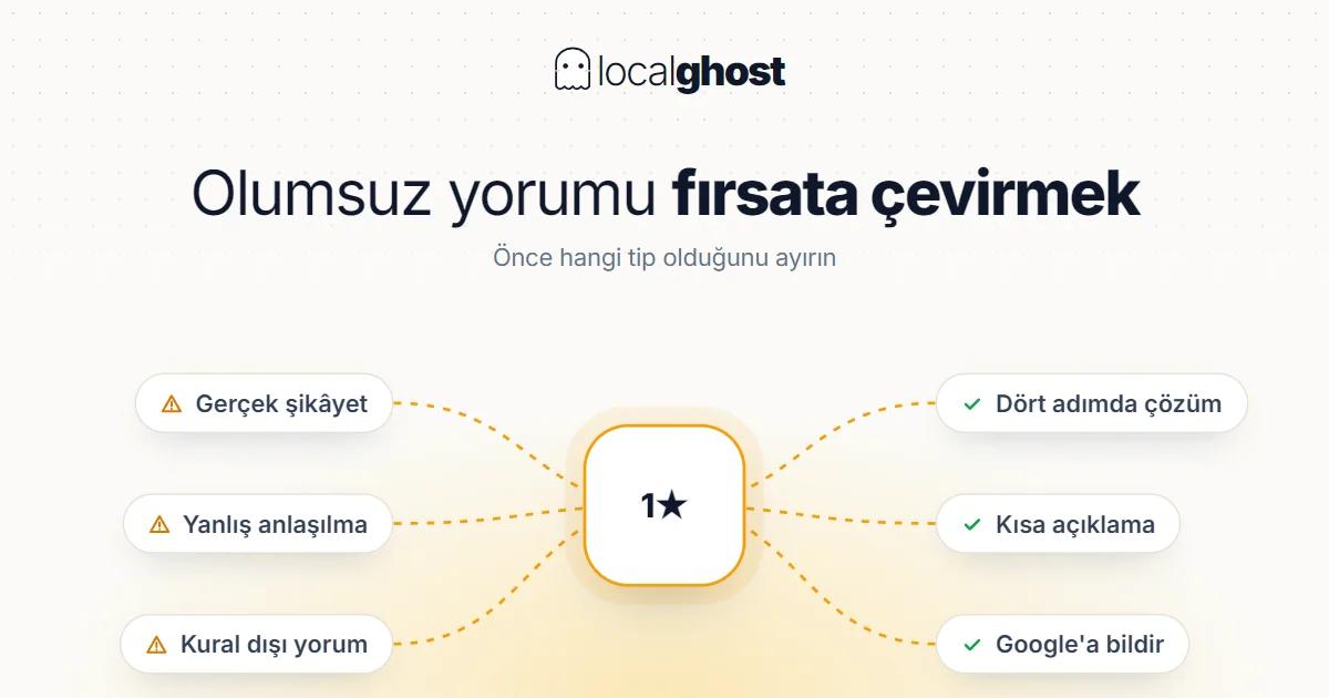 Kapak: Olumsuz Yorumları Fırsata Çevirme Rehberi