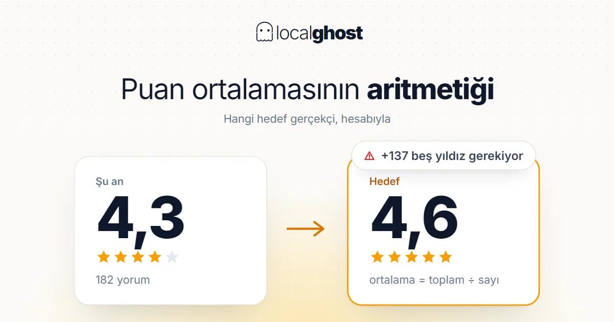 Kapak: Puan Ortalamasını Yükseltmenin Aritmetiği