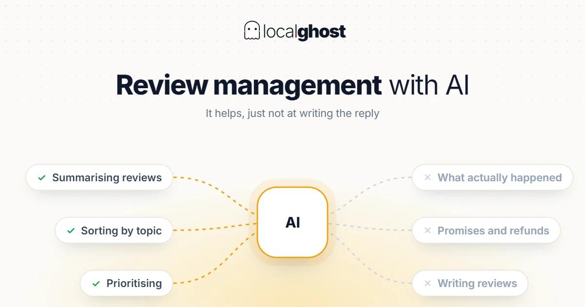 Cover: AI-Powered Review Management: A Comprehensive Guide