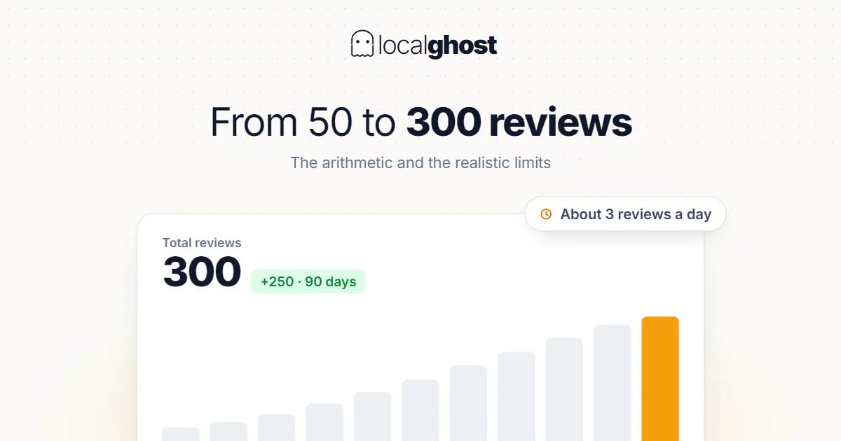 Cover: From 50 to 300 Reviews: The Arithmetic and the Limits