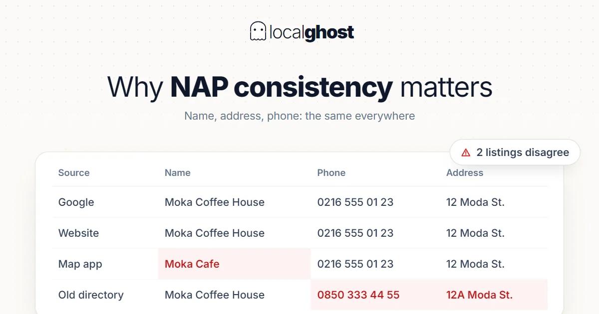 Cover: Why Is NAP Consistency Important? How to Ensure It?