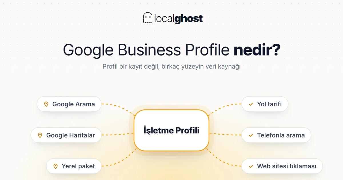 Kapak: Google Business Profile Nedir ve Neden Önemlidir?