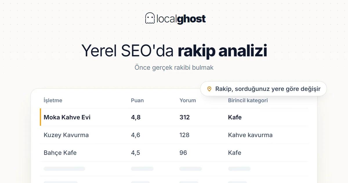 Kapak: Yerel SEO'da Rakip Analizi Nasıl Yapılır?